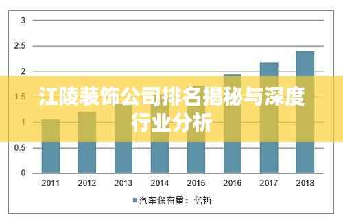 江陵装饰公司排名揭秘与深度行业分析