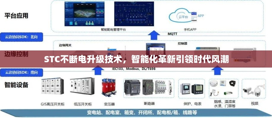 STC不断电升级技术,智能化革新引领时代风潮