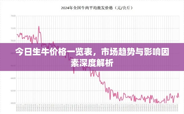 今日生牛价格一览表,市场趋势与影响因素深度解析