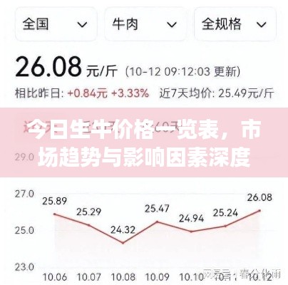 今日生牛价格一览表,市场趋势与影响因素深度解析
