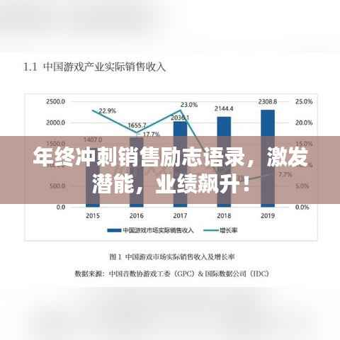 年终冲刺销售励志语录,激发潜能,业绩飙升!