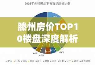 滕州房价TOP10楼盘深度解析及市场分析