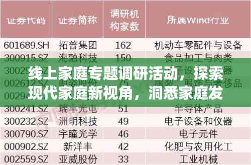 线上家庭专题调研活动，探索现代家庭新视角，洞悉家庭发展趋势