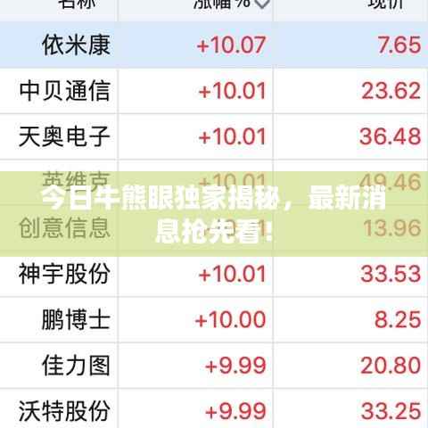 今日牛熊眼独家揭秘,最新消息抢先看!