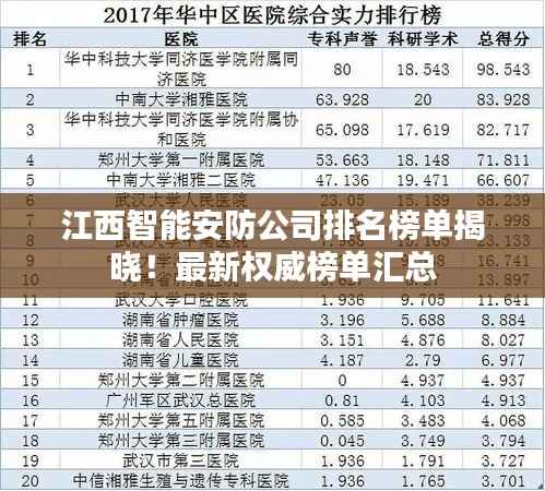 江西智能安防公司排名榜单揭晓!最新权威榜单汇总