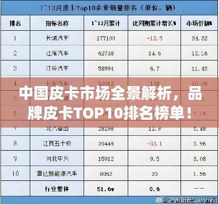 中国皮卡市场全景解析,品牌皮卡TOP10排名榜单!