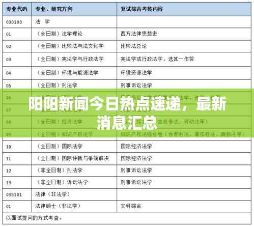 阳阳新闻今日热点速递,最新消息汇总